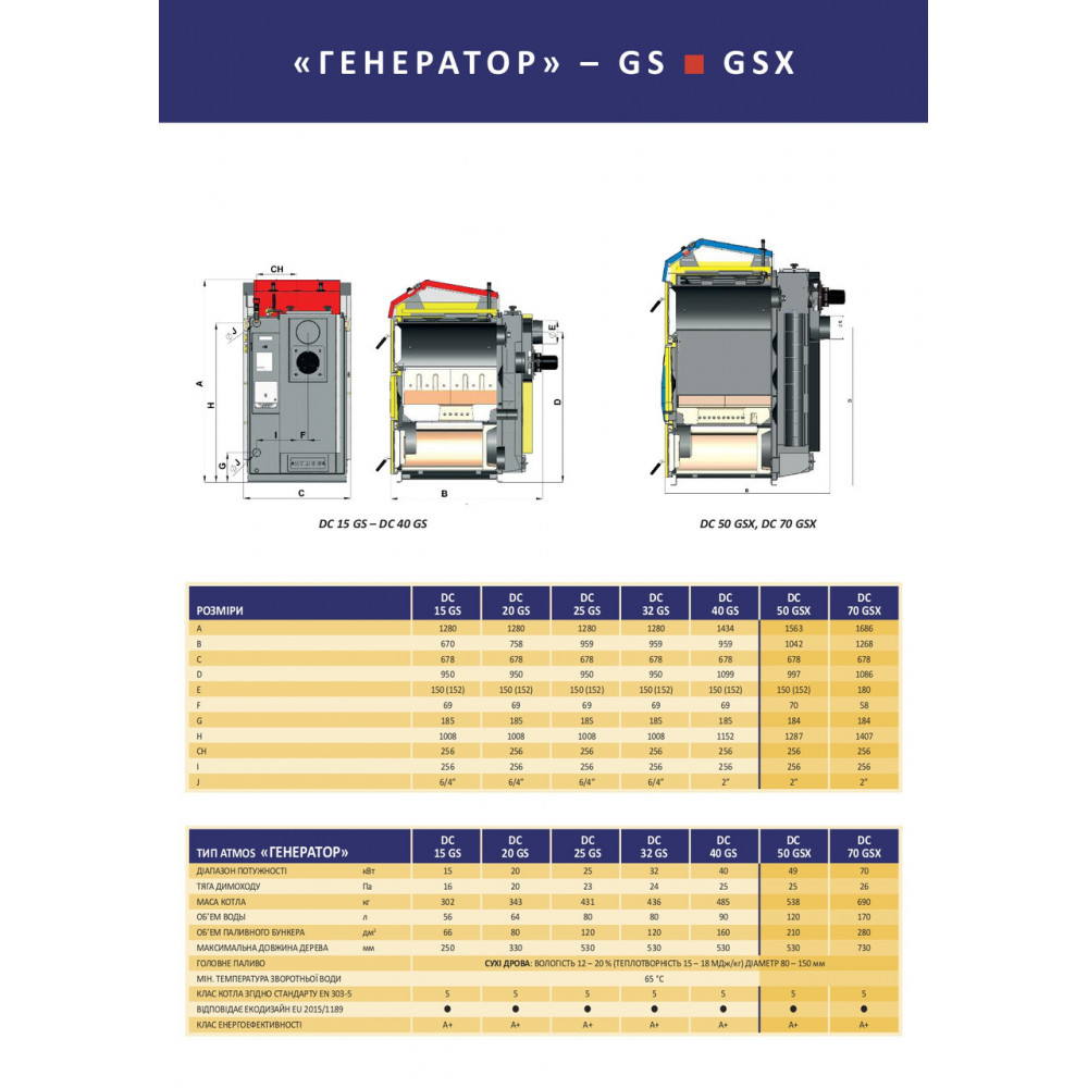 Котел твердопаливний піролізний ATMOS DC 25 GS (25кВт) 2884638215-01