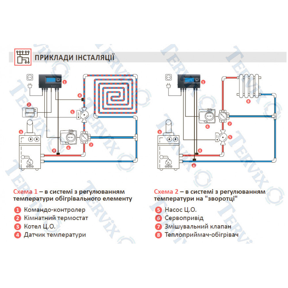 11M Термоконтролер змішувального клапану EUROSTER 11M