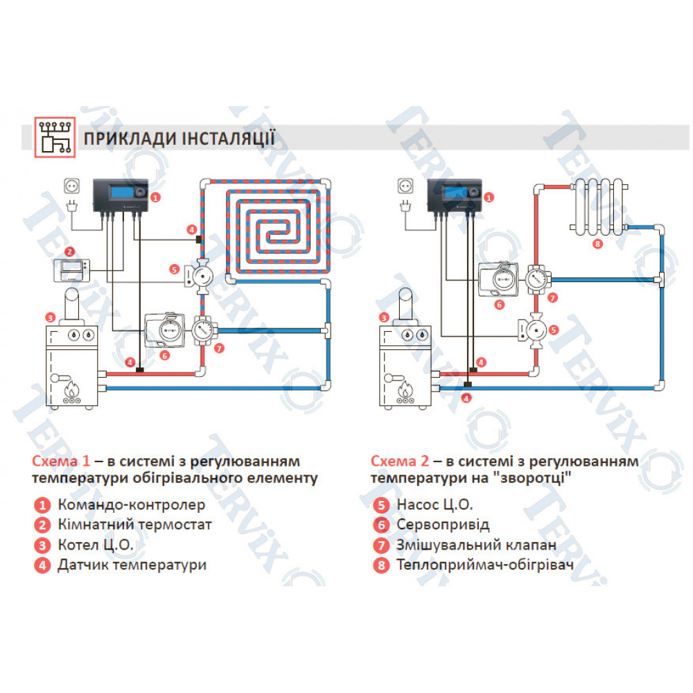 11M 110С Термоконтролер змішувального клапану EUROSTER до 110С 11M 110С