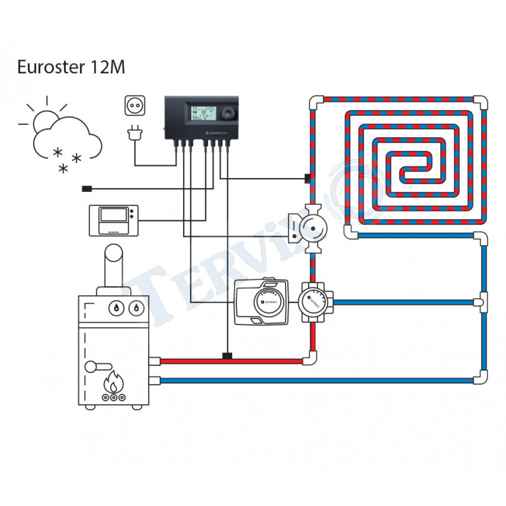 12M Термоконтролер змішувального клапану EUROSTER 12M