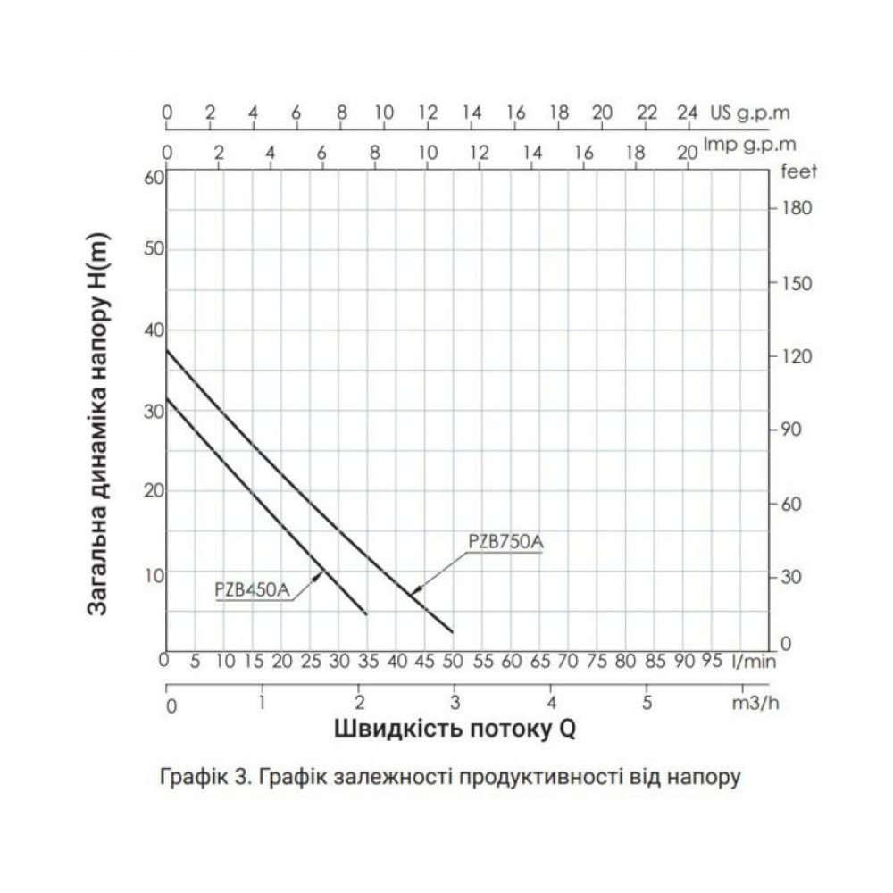 Насосна станція Thermo Alliance PZB750A 0,75 кВт SD00046837