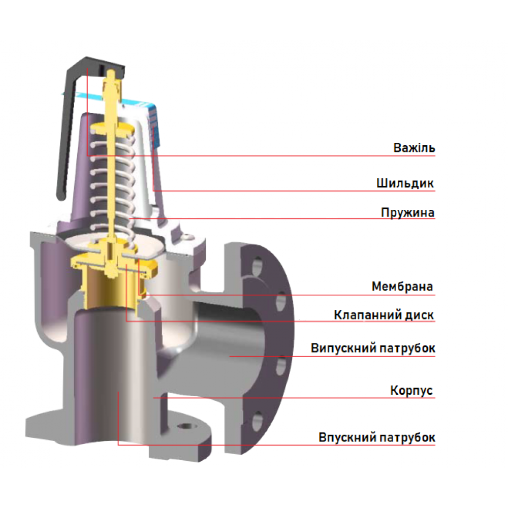 32500 Запобіжний клапан F DN32x40 5 бар 32500