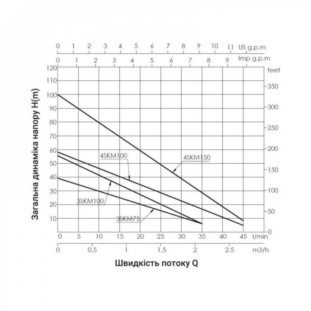 Насос заглибний вихровий Thermo Alliance 3SKM-100 0,75 кВт з пультом SD00046790