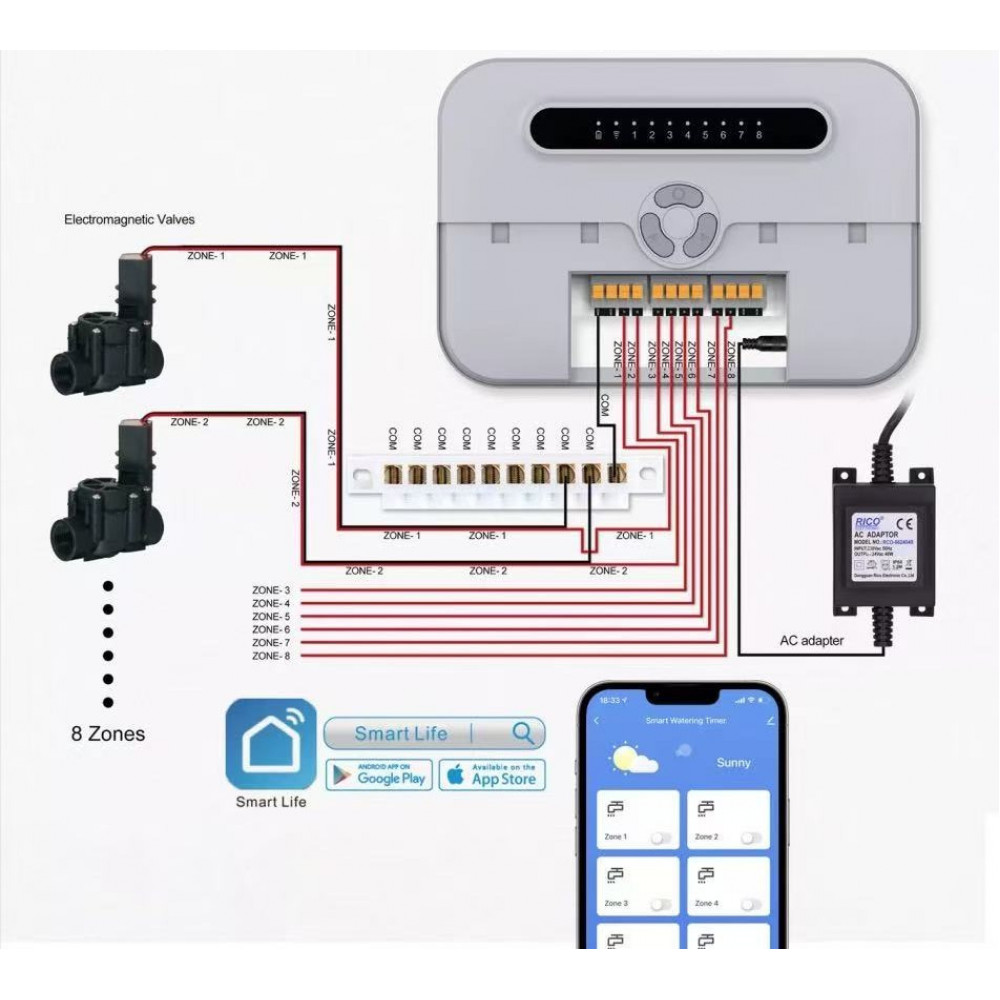 402472 WiFi контролер для автоматичного поливу на 8 зон Tervix Pro Line WiFi V2 402472