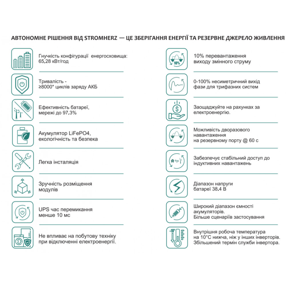 Сонячна гібридна комерційна станція Stromherz S-50K-3Р-40А-ESS-UA (GEN3) 65,28 кВт (Максимальний комплект 2413707141