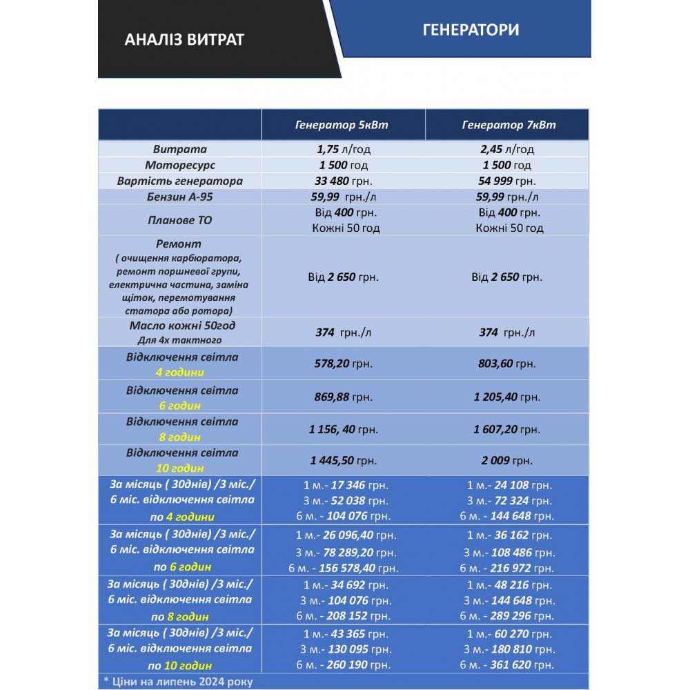 621041 Акумуляторна батарея LiFePO4, 51,2В 100 Аг Tervix Pro Line 621041