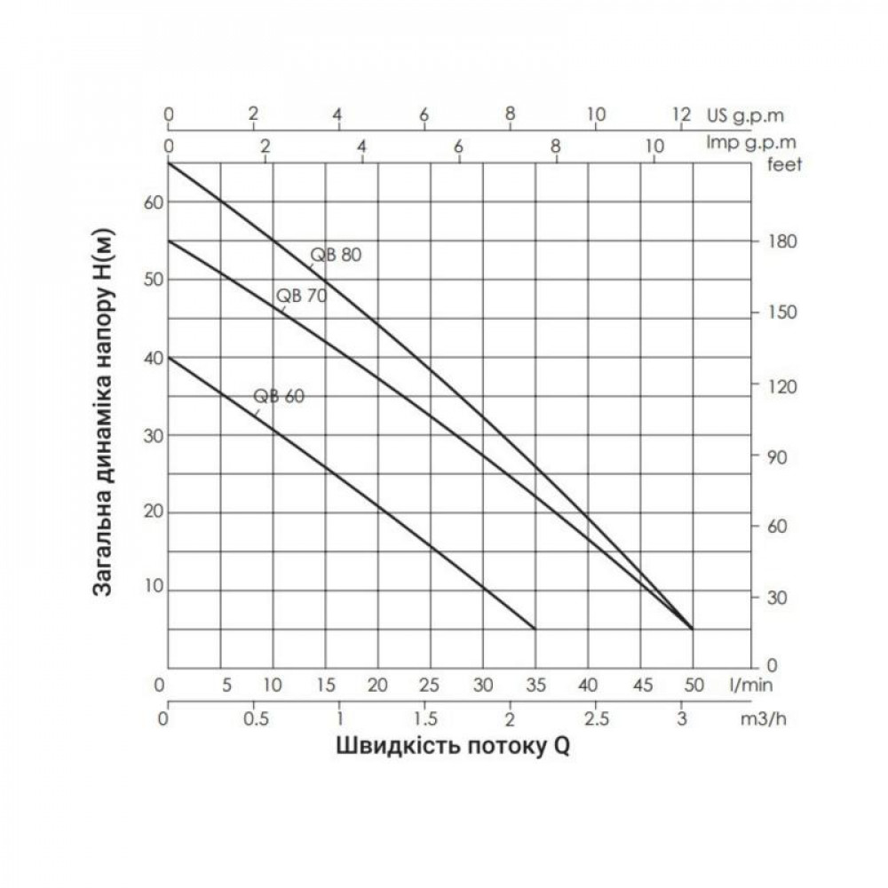Насос поверхневий вихровий Thermo Alliance QBm80 0,75 кВт SD00046835
