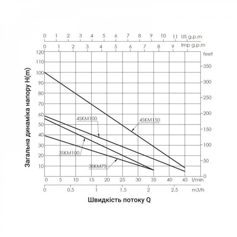 Насос заглибний вихровий Thermo Alliance 4SKM-100 0,75 кВт SD00046795