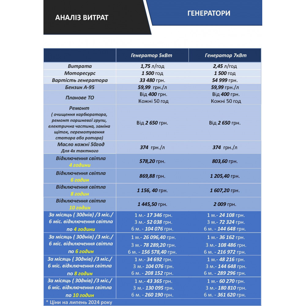 621041 Акумуляторна батарея LiFePO4, 51,2В 100 Аг Tervix Pro Line 621041