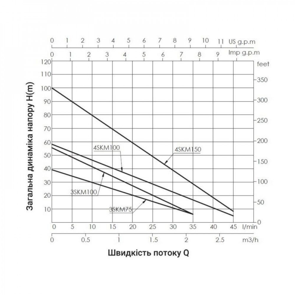 Насос заглибний вихровий Thermo Alliance 3SKM-75 0,55 кВт SD00046793