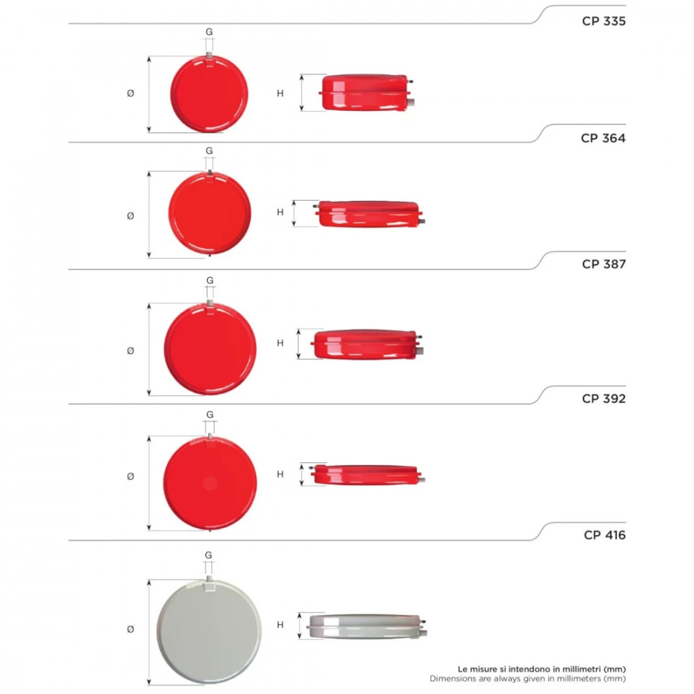Розширювальний бак для опалення CIMM CP387 6 л 2737531249