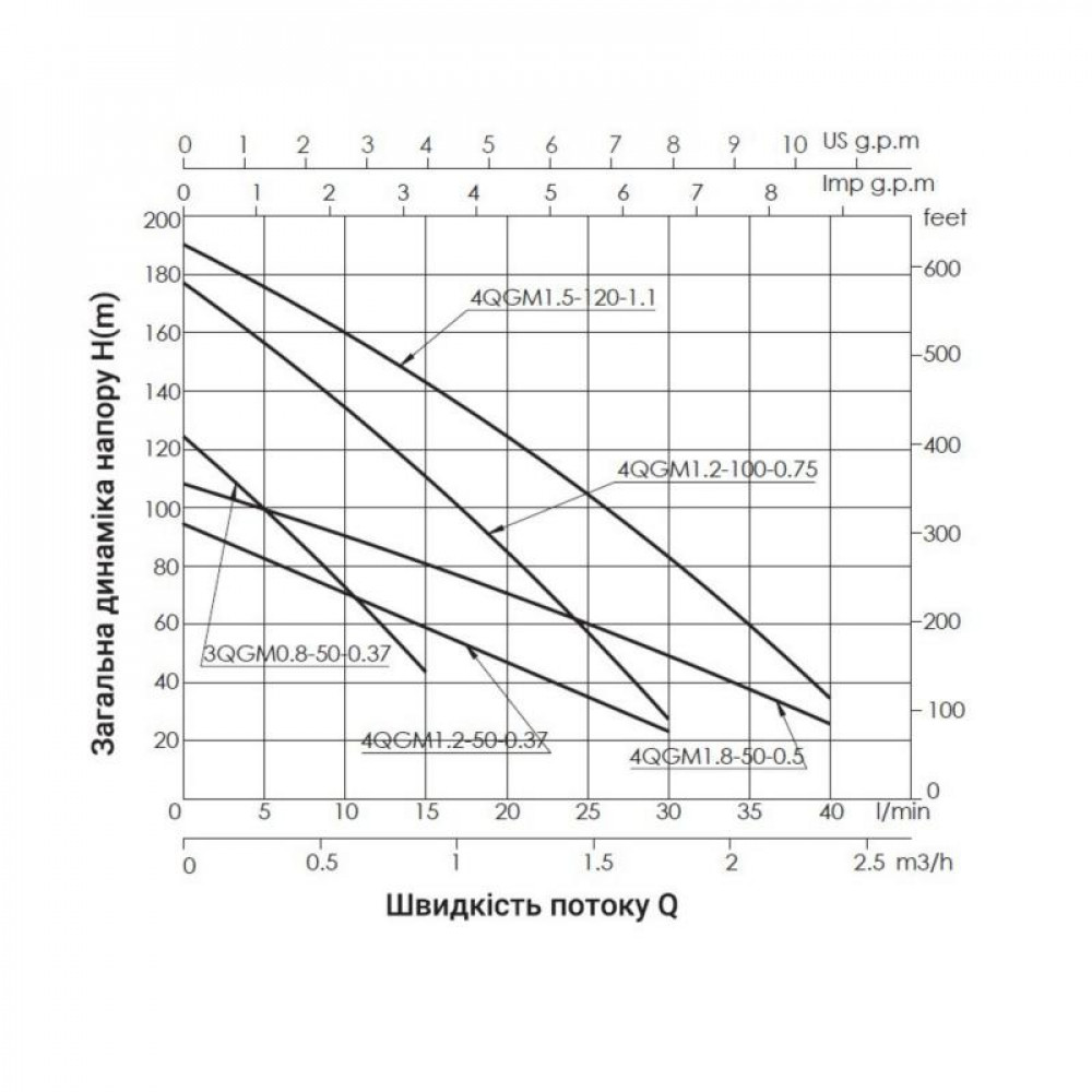 Насос заглибний шнековий Thermo Alliance 4QGM1,2-100-0,75 SD00046803
