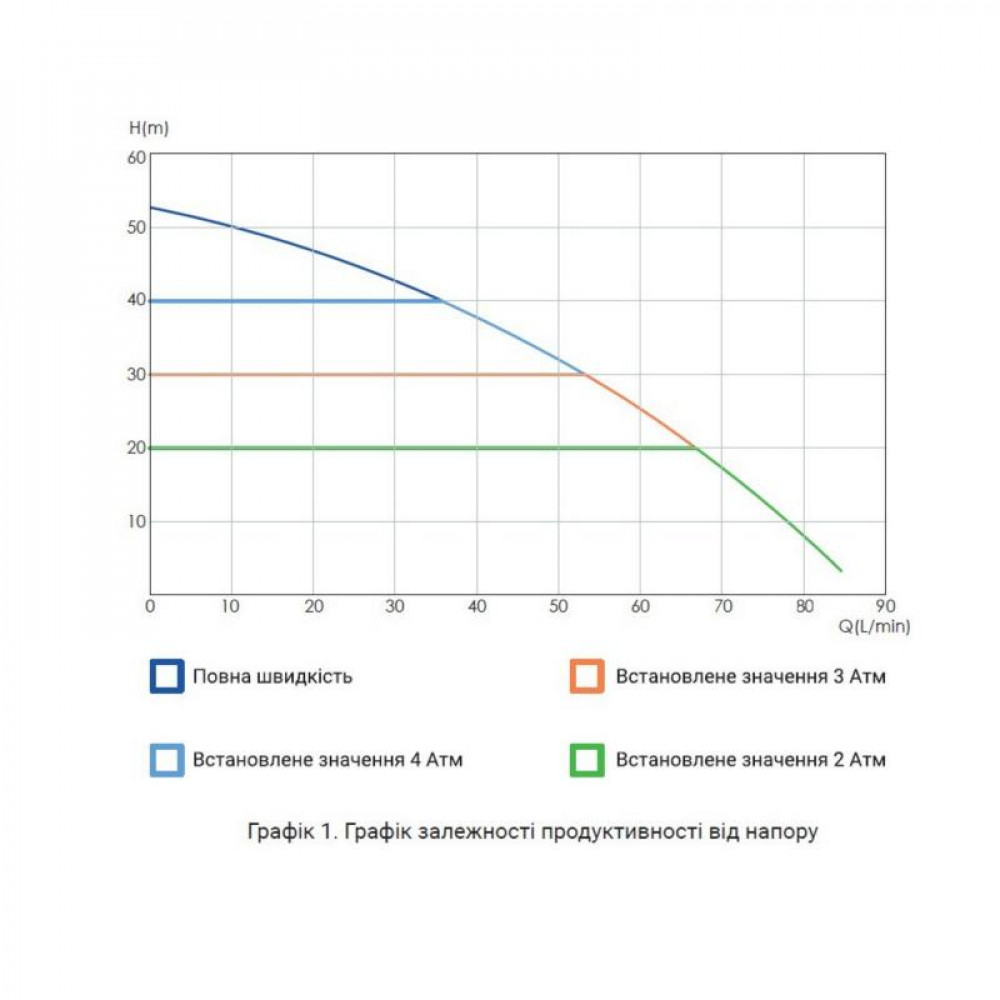 Насосна станція з електронним керуванням Thermo Alliance Hydrobox 900 0,9 кВт SD00046693