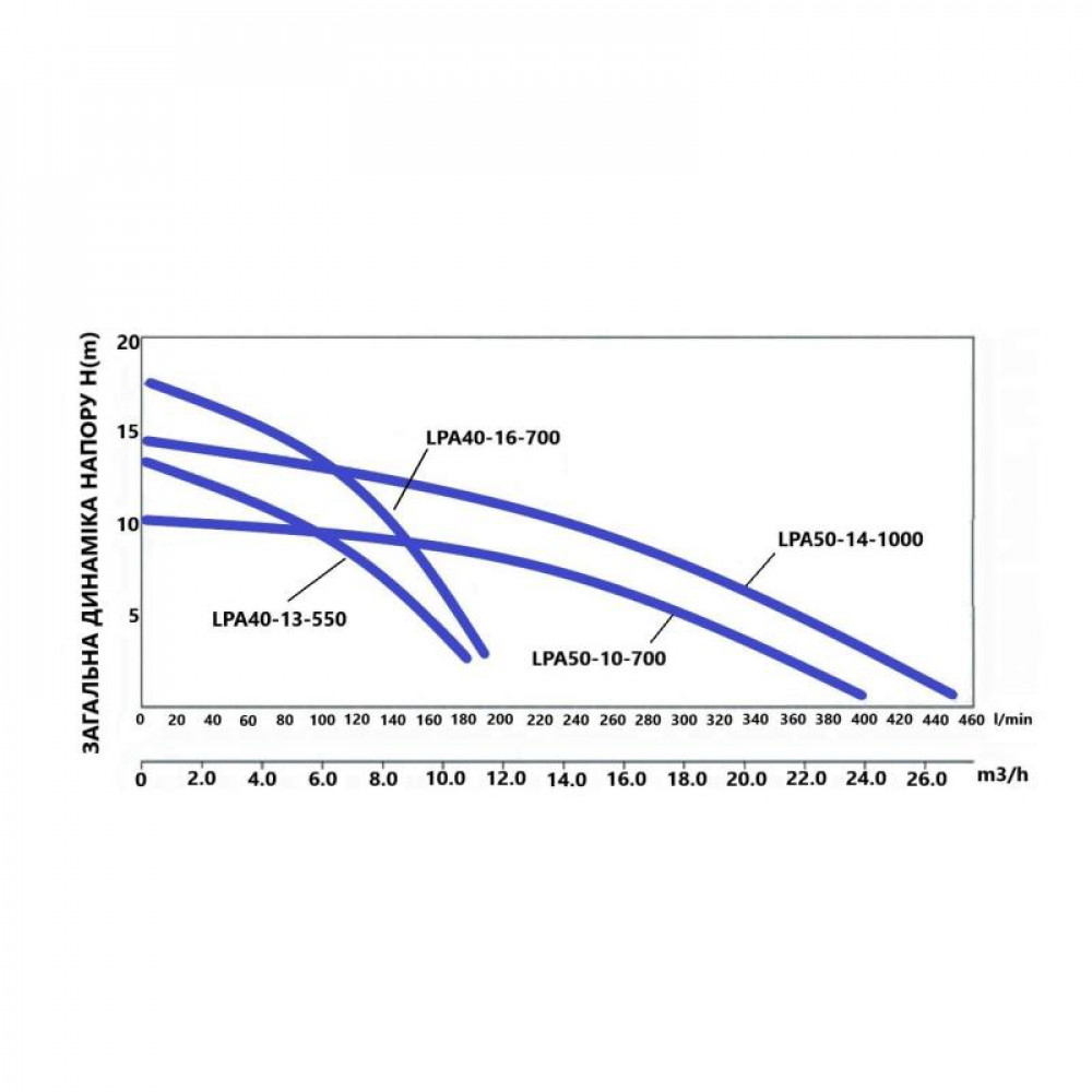 Насос циркуляційний Thermo Alliance LPA40-13-550 SD00047132