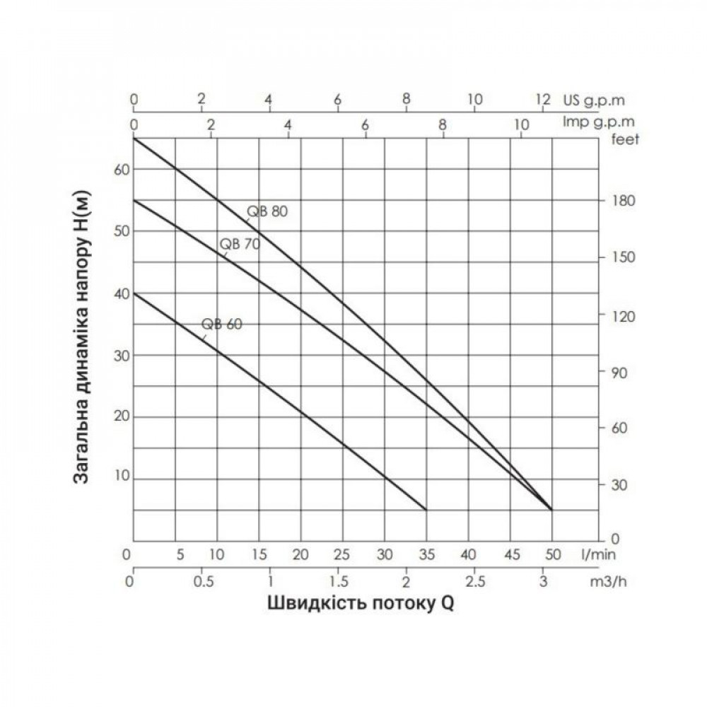 Насос поверхневий вихровий Thermo Alliance QBm60 0,37 кВт SD00046833