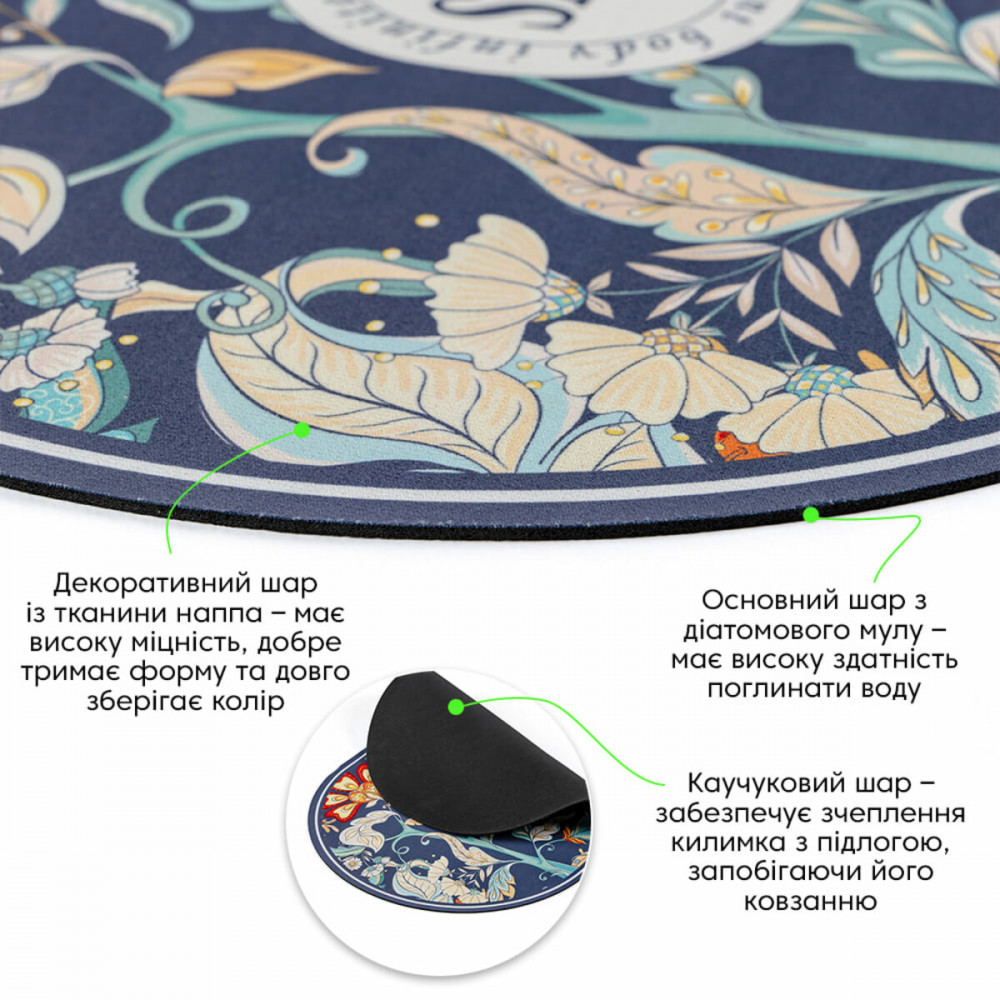 Влагопоглощающий коврик 380х580х3мм (D) SW-00002559 SW-00002559