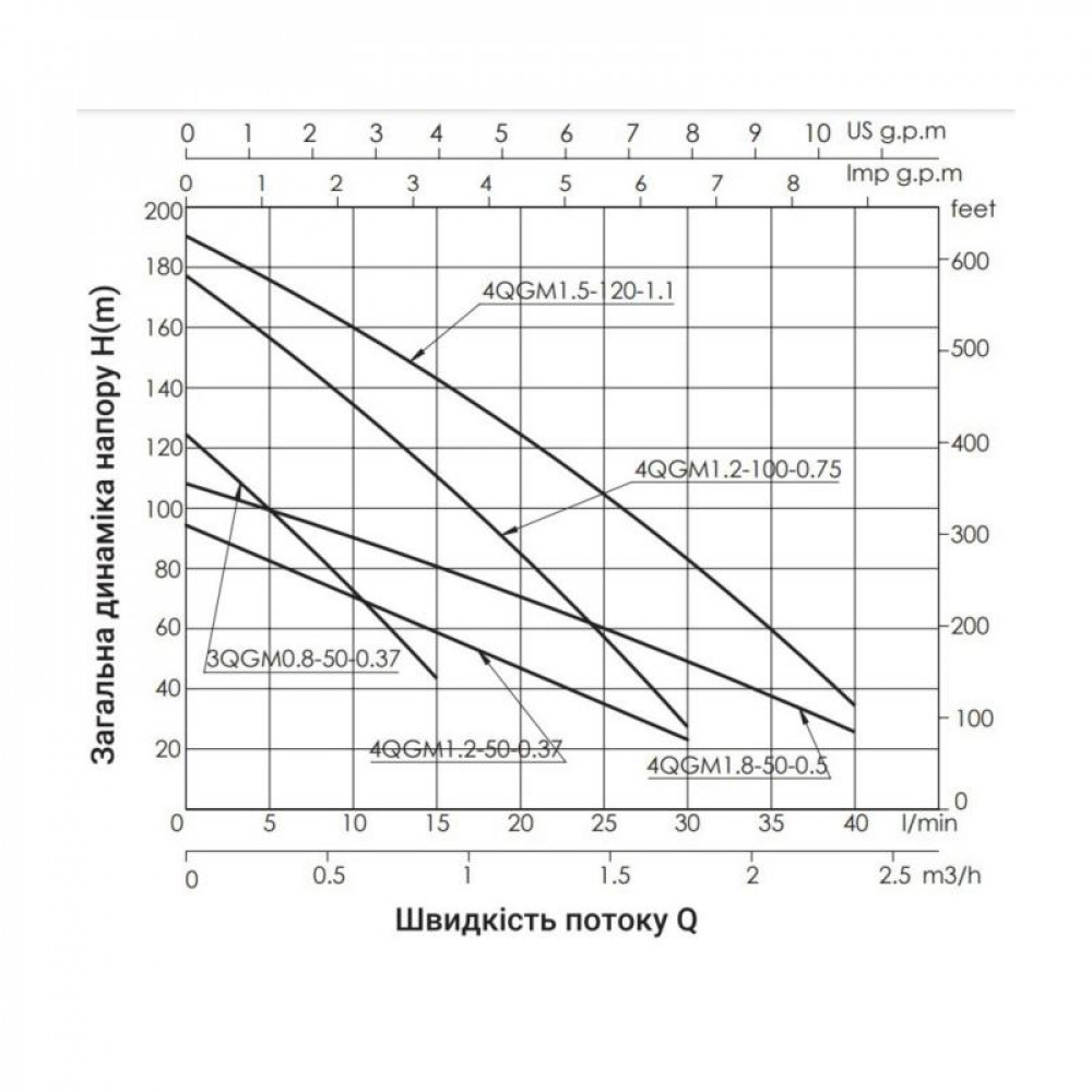 Насос заглибний шнековий Thermo Alliance 4QGM1,2-50-0,37 SD00046801