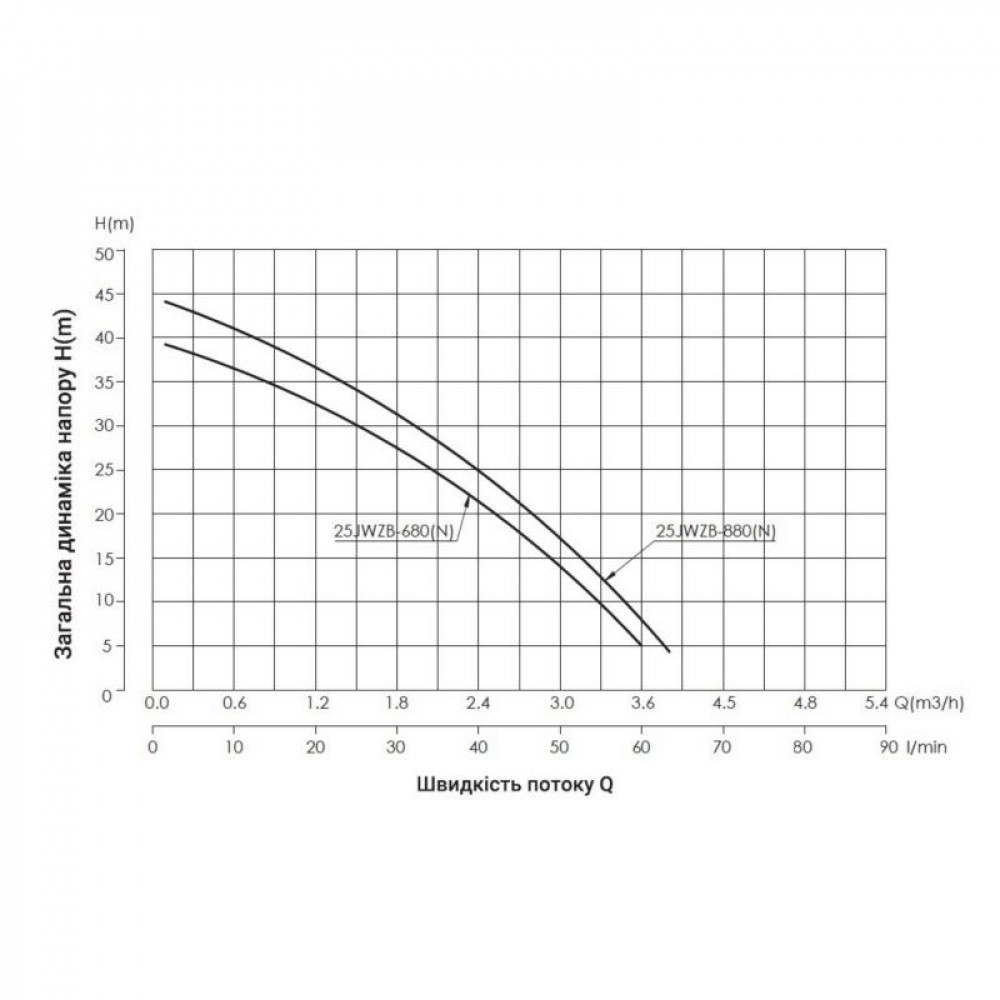 Насосна станція з електронним керуванням Thermo Alliance JWZBN 680 0,68 кВт SD00046696