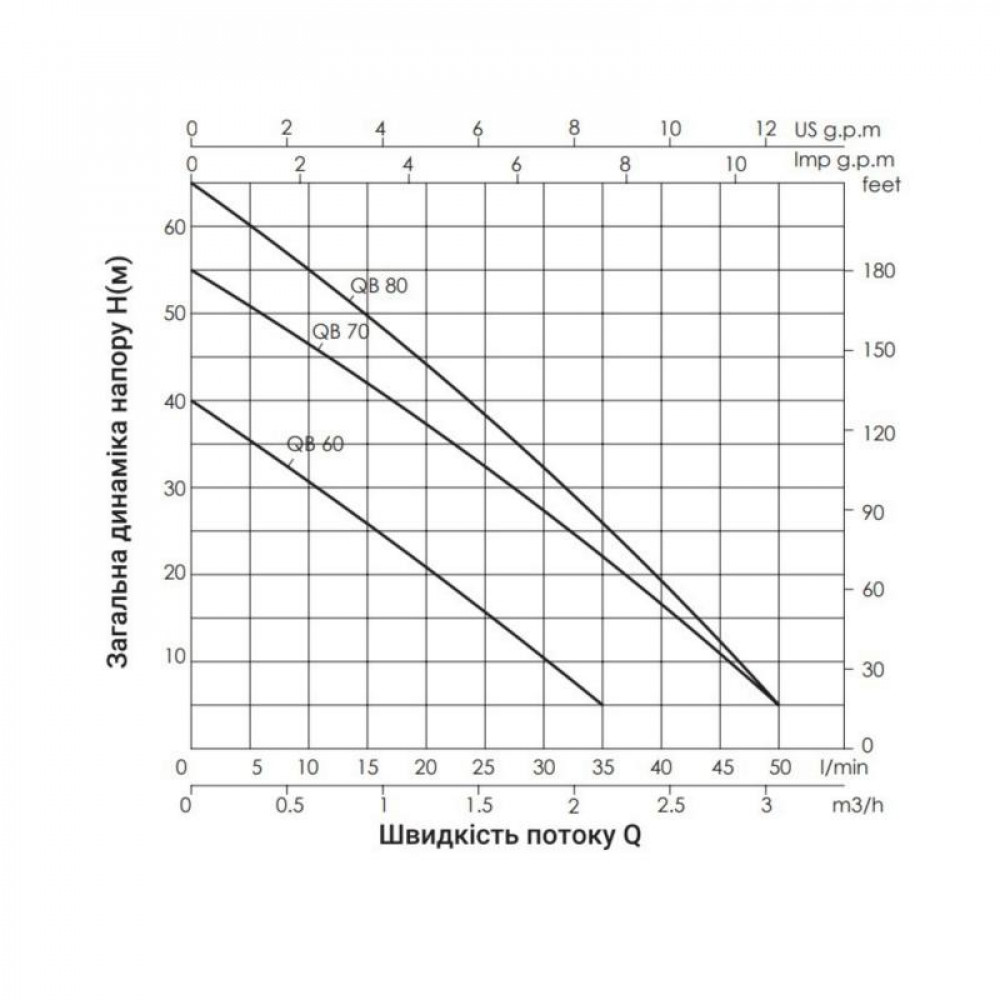 Насос поверхневий вихровий Thermo Alliance QBm70 0,55 кВт SD00046834
