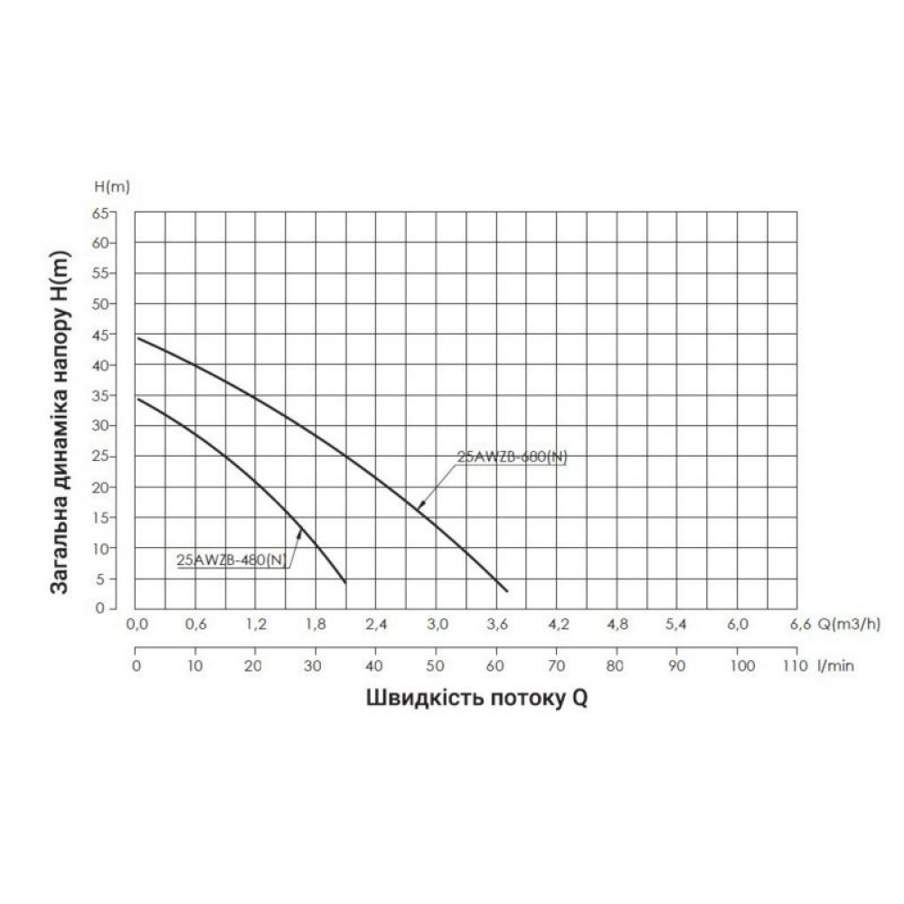 Насосна станція с автоматикою Thermo Alliance AWZB-680N 0,68 кВт SD00046695