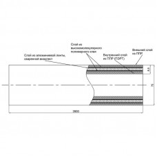 Труба PPR Blue Ocean PPR/Al/PPR армована алюмінієм 75х8,5
