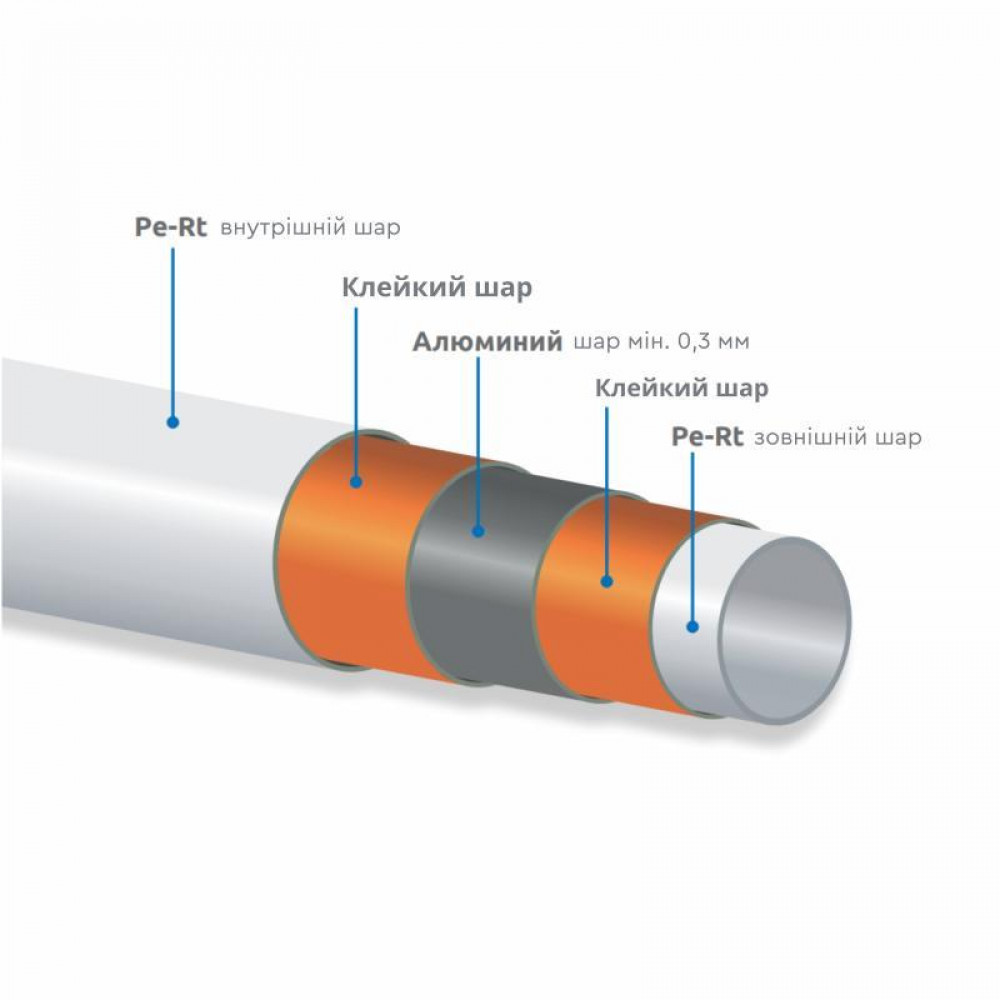 Труба PE-AL-PERT Icma 26х3 мм, 50 м NoP199 SD00032018