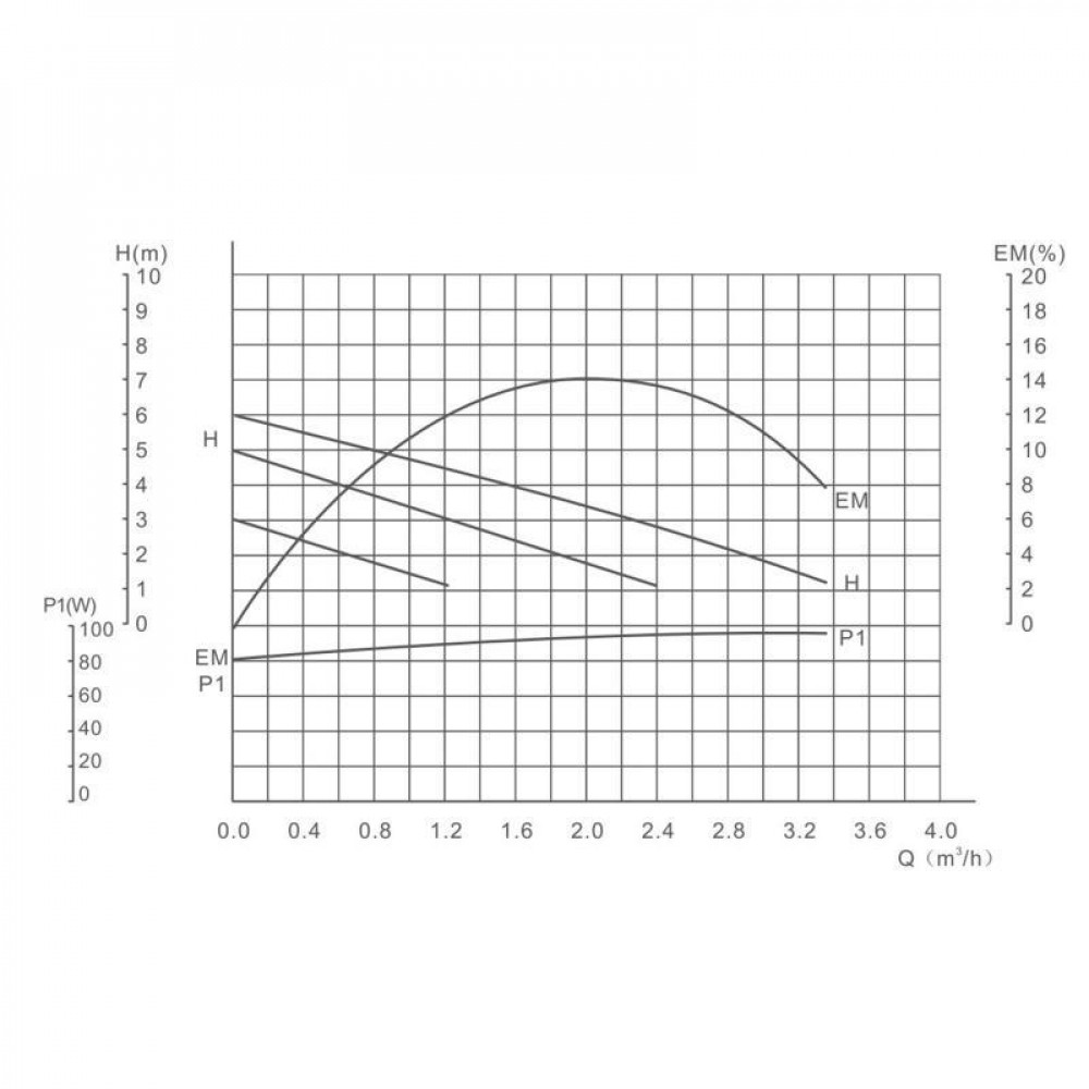 Насос циркуляційний GRS UPS 25/60/130 (сірий) SD00033449