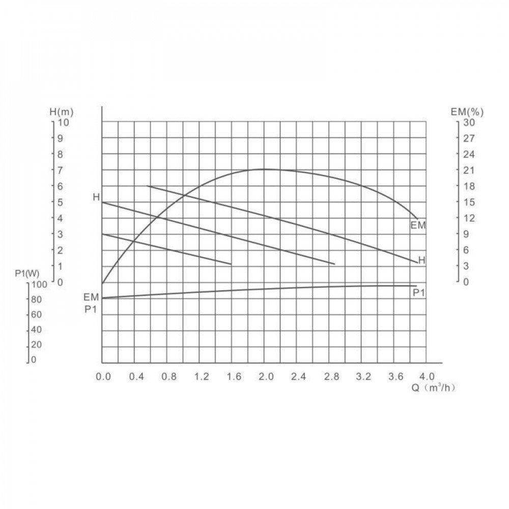 Насос циркуляційний GRS UPS 25/60/180 SD00034608