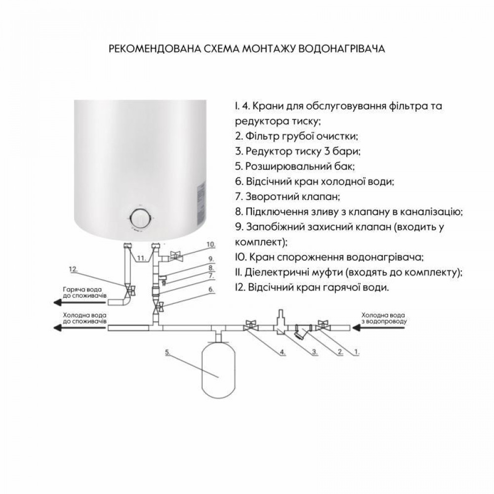 Водонагрівач електричний Thermo Alliance 80 л SLIM вертикальний, мокрий ТЕН 1,5 кВт D80V15Q2 SD00042065