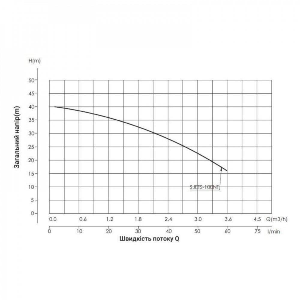 Насос поверхневий самовсмоктувальний з термодатчиком Thermo Alliance SJETS-100NT 0,75 кВт SD00046702