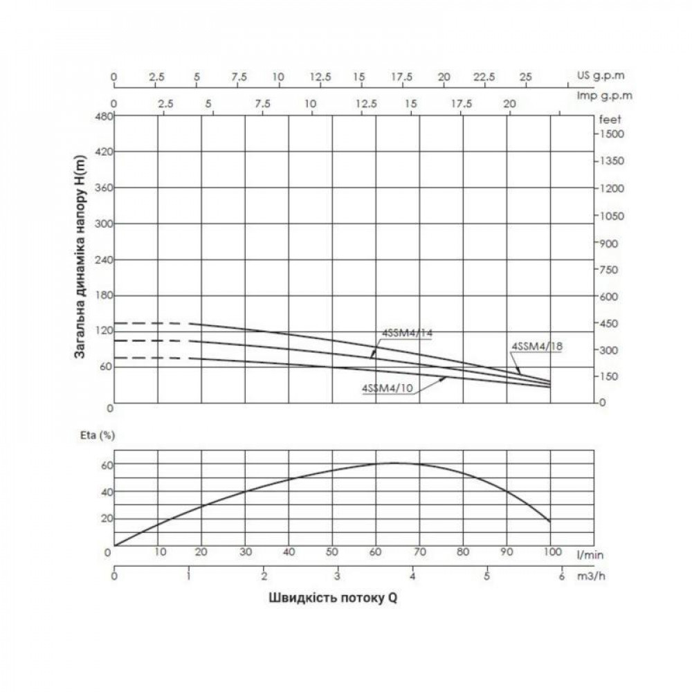 Насос заглибний відцентровий Thermo Alliance 4SSM4-18 1,5 кВт SD00046786