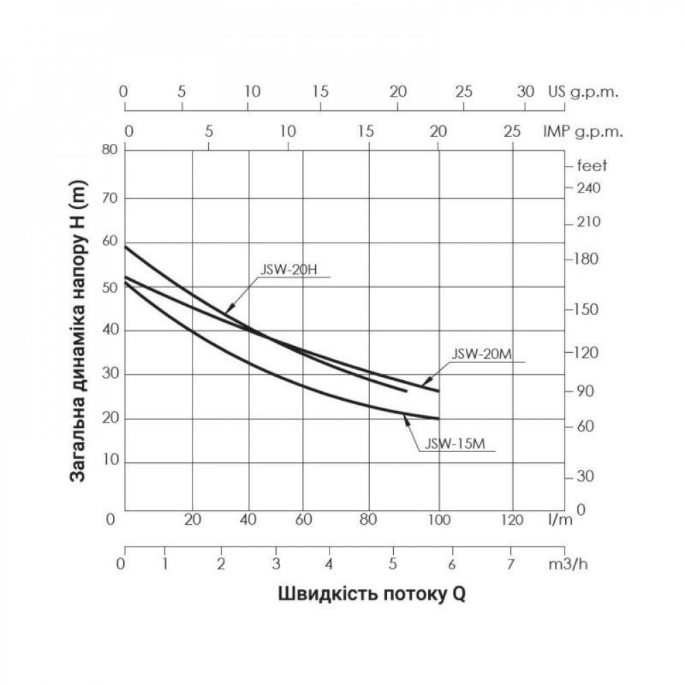 Насос самовсмоктувальний відцентровий Thermo Alliance D-JSWm-20M 1,5 кВт SD00046821