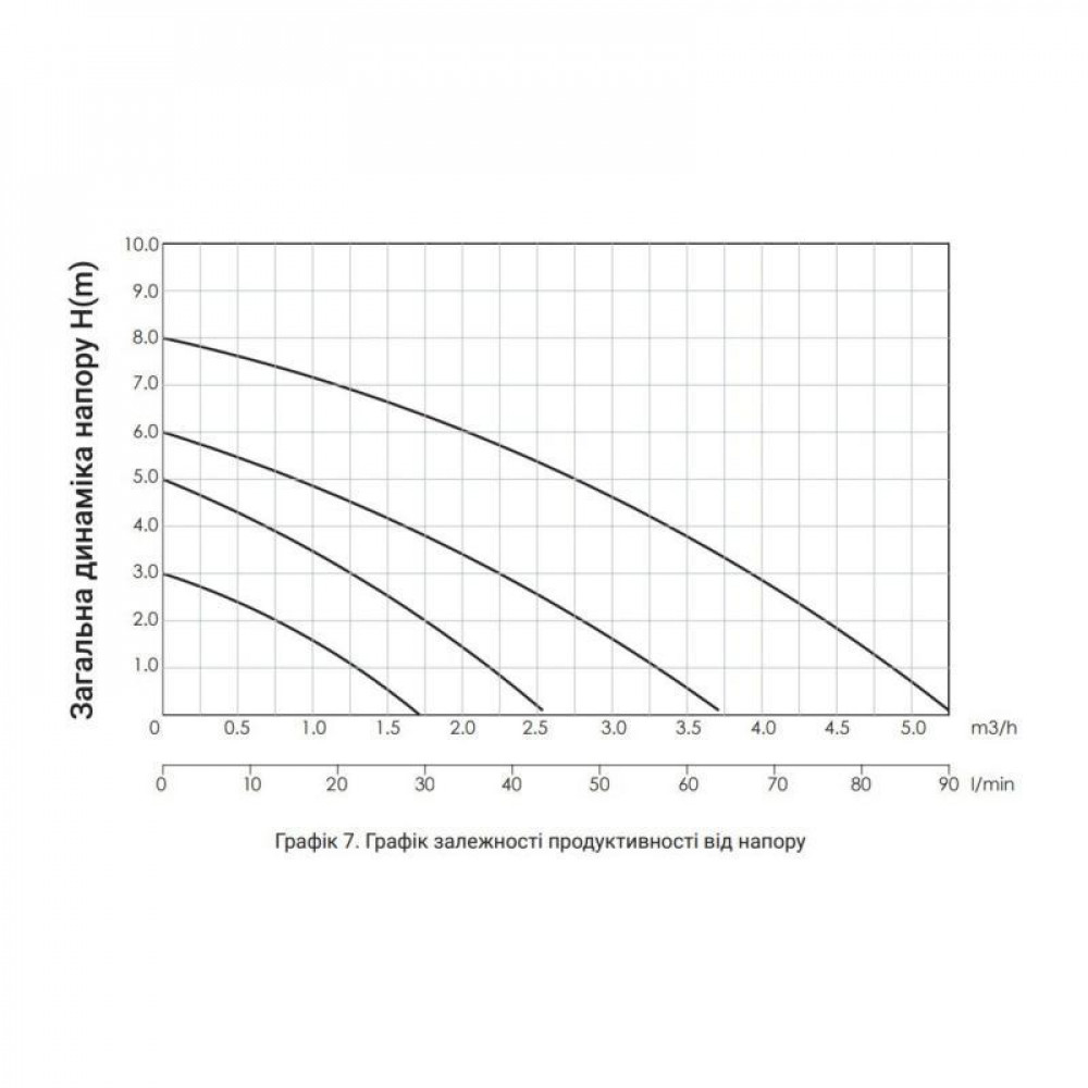Насос циркуляційний Thermo Alliance LPS 25/40/130 SD00047125
