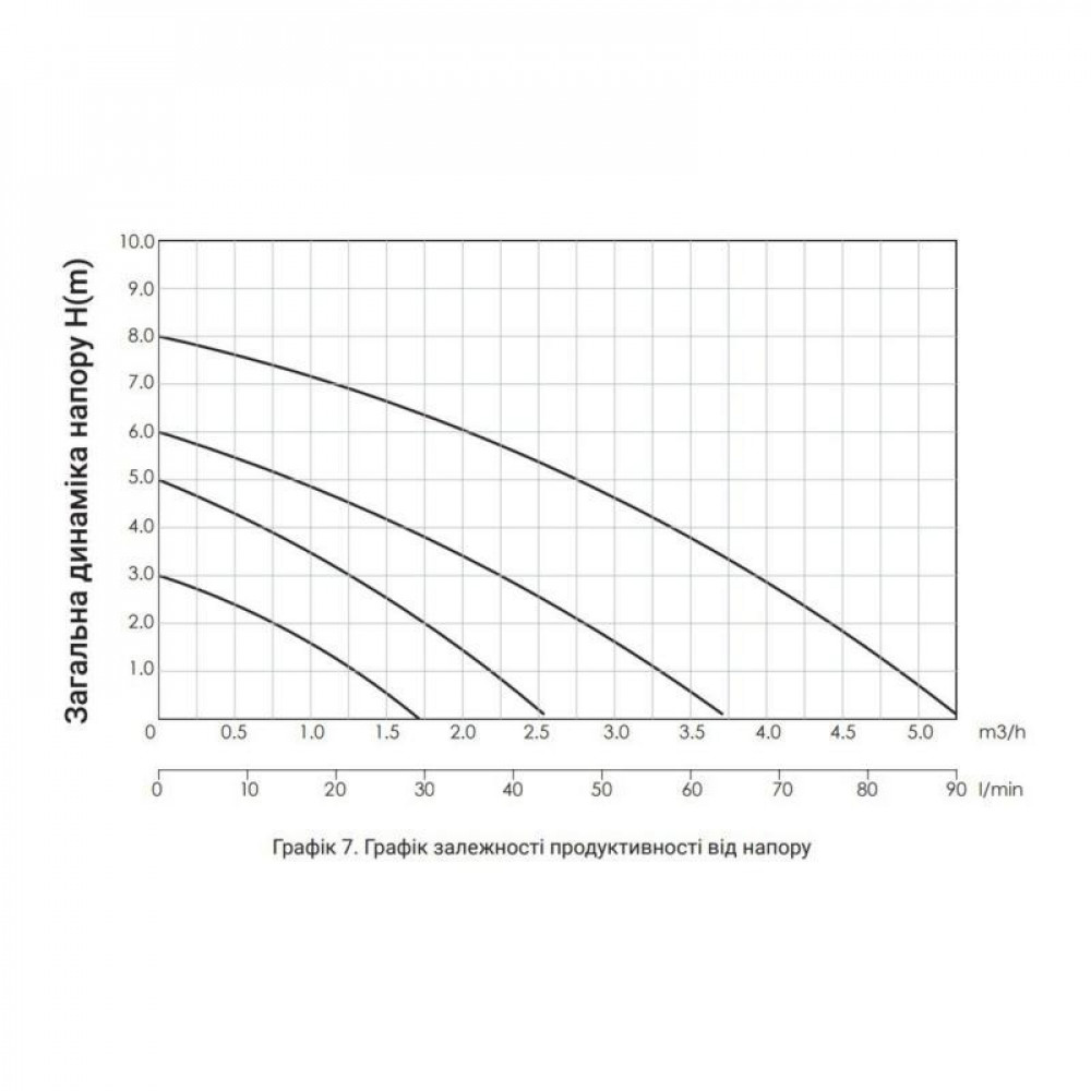 Насос циркуляційний Thermo Alliance LPS 25/40/180 SD00047127