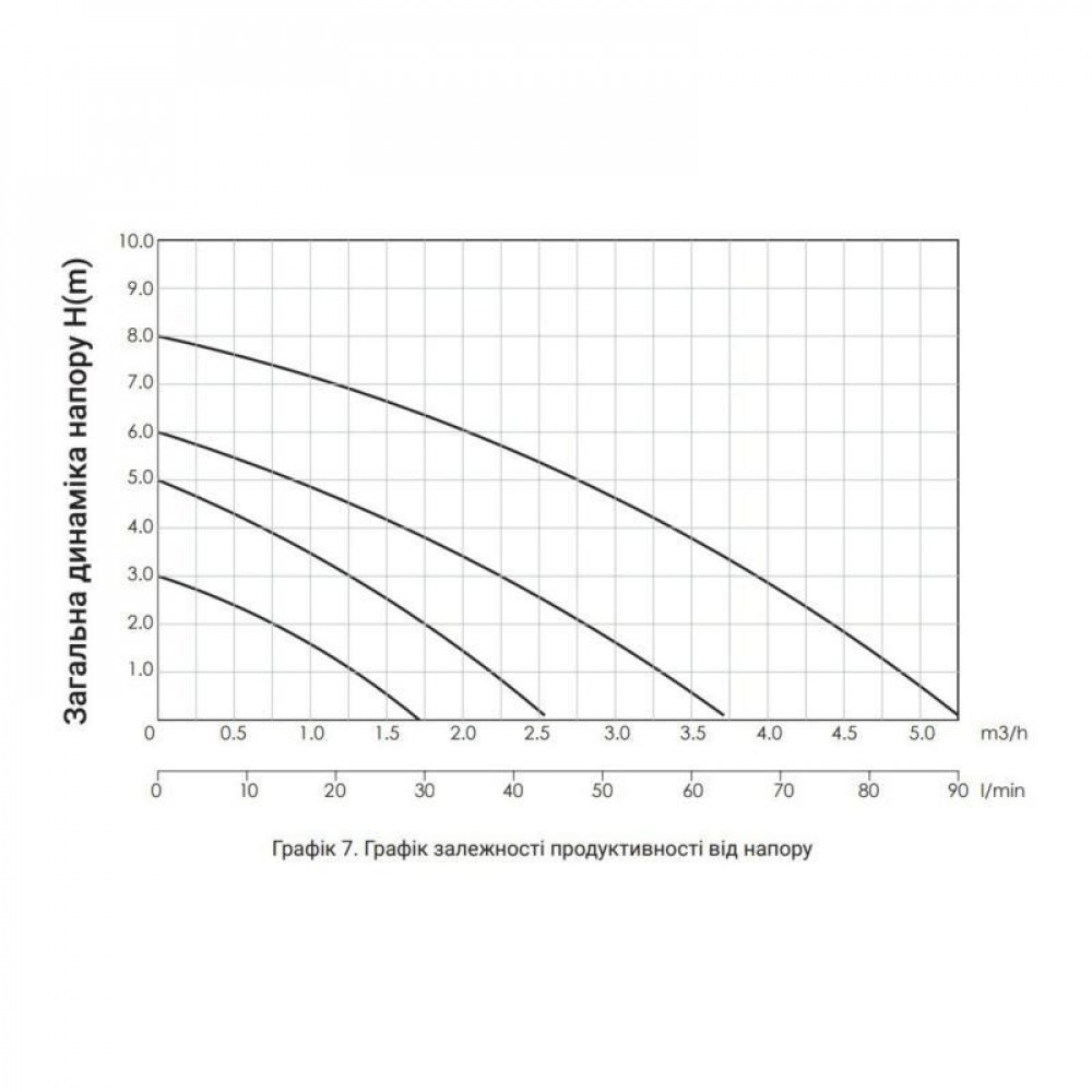 Насос циркуляційний Thermo Alliance LPS 25/60/180 SD00047128