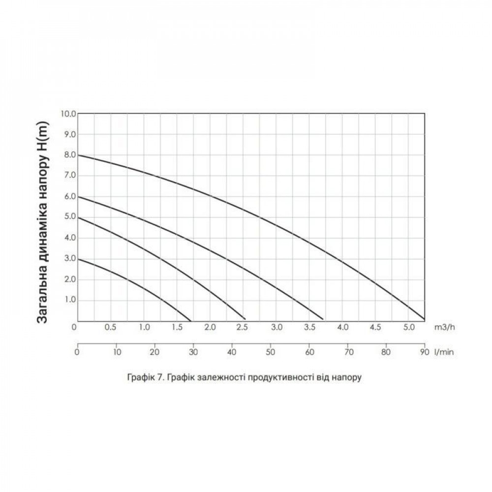 Насос циркуляційний Thermo Alliance LPS 25/80/180 SD00047130