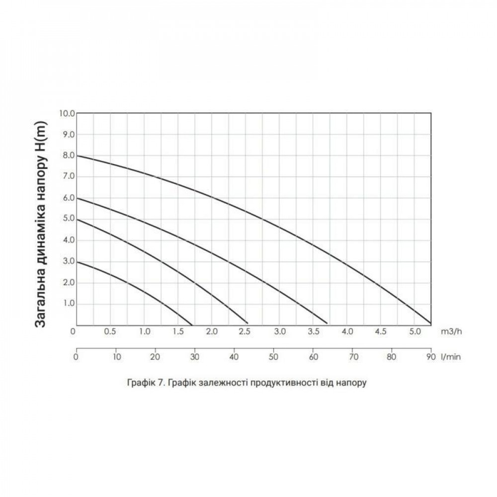 Насос циркуляційний Thermo Alliance LPS 32/80/180 SD00047131