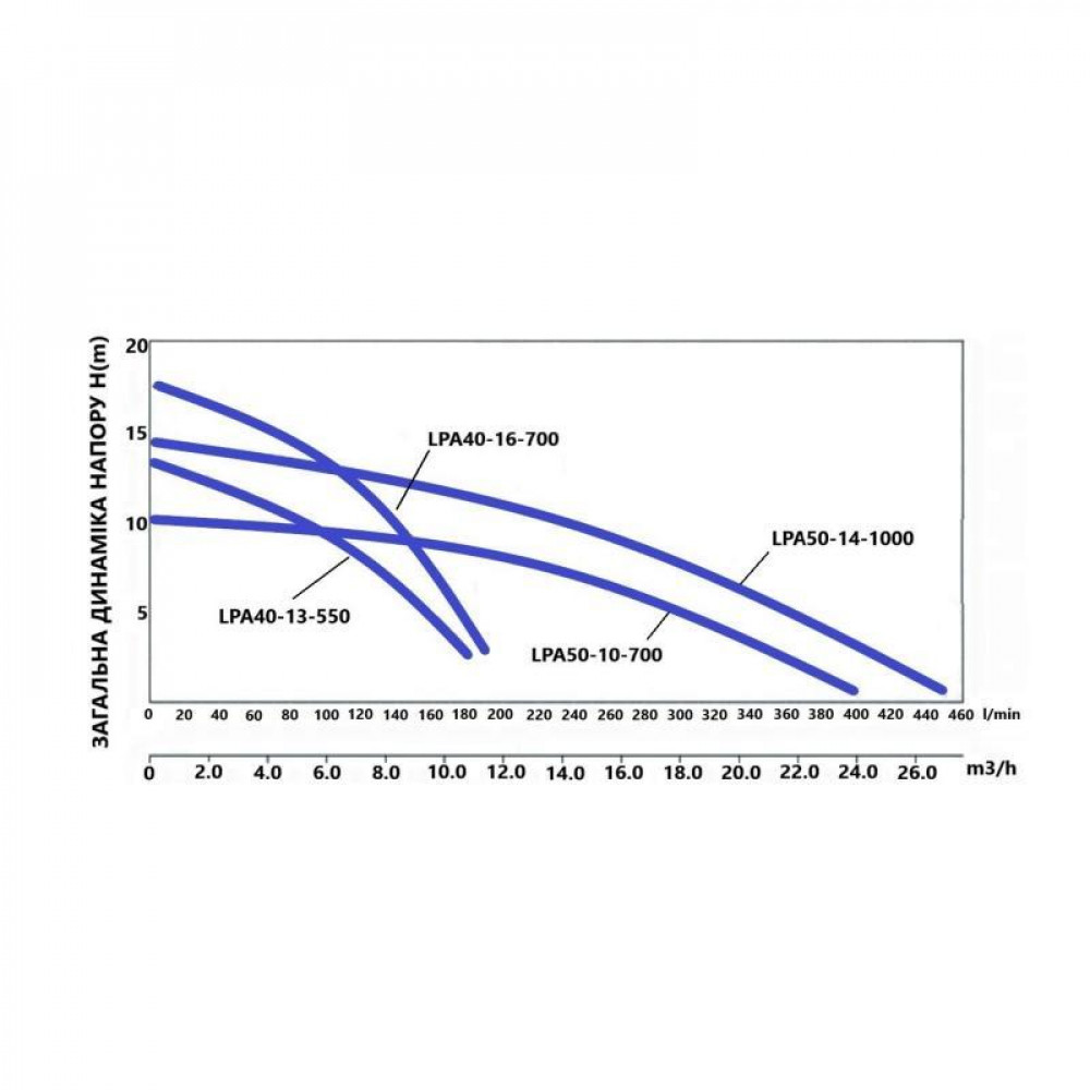 Насос циркуляційний Thermo Alliance LPA40-16-700 SD00047133