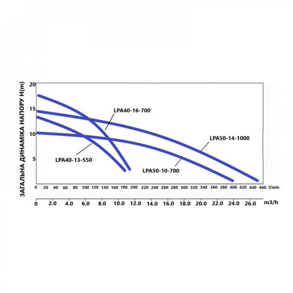 Насос циркуляционный Thermo Alliance LPA50-10-700 SD00047134