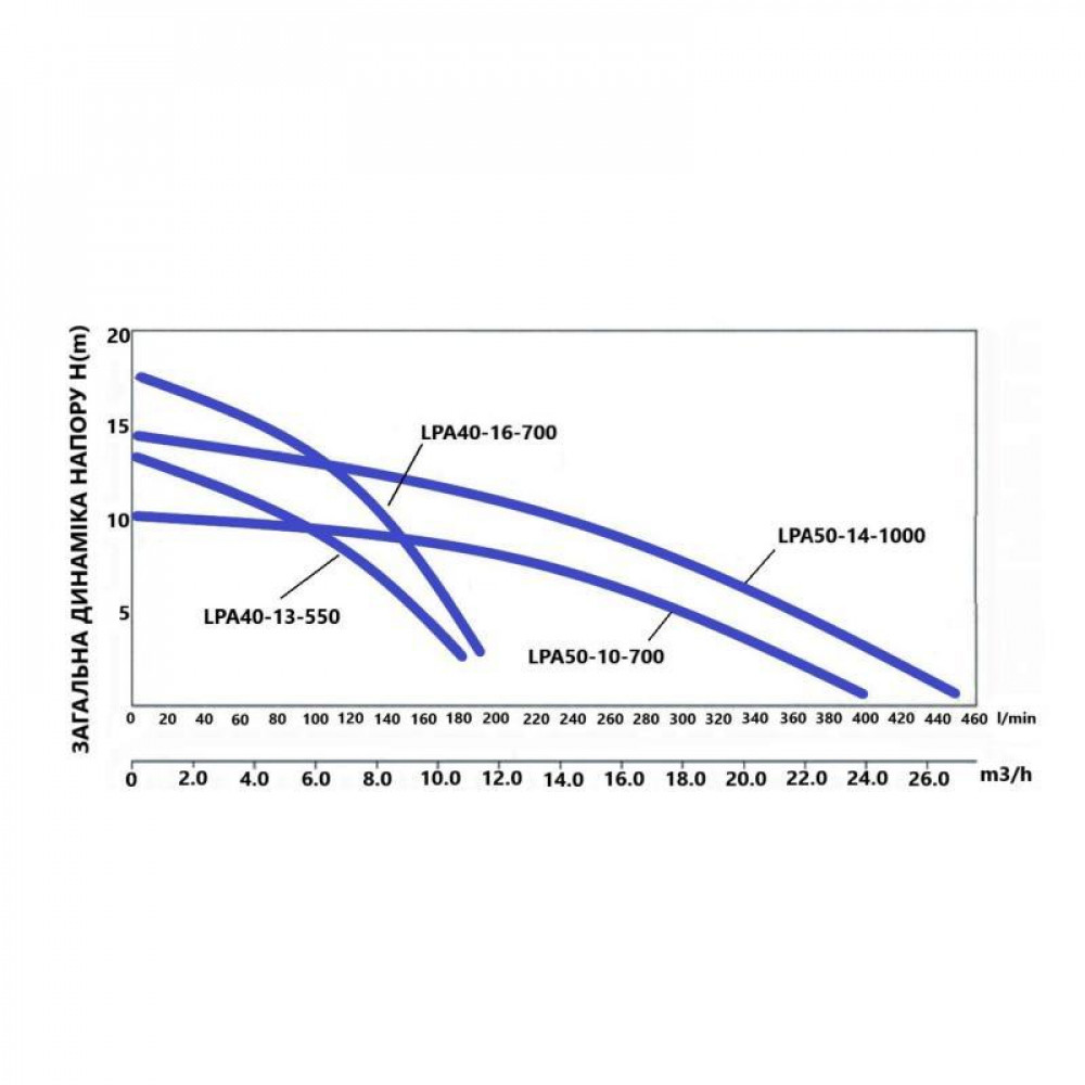 Насос циркуляційний Thermo Alliance LPA50-14-1000 SD00047135