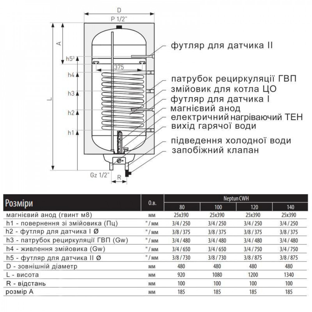 Водонагрівач електричний комбінований Thermo Alliance Neptun вертикальний 120 л. т.о. 0,95 кв.м правий, мокрий ТЕН 2,0 кВт (CWH SD00052258