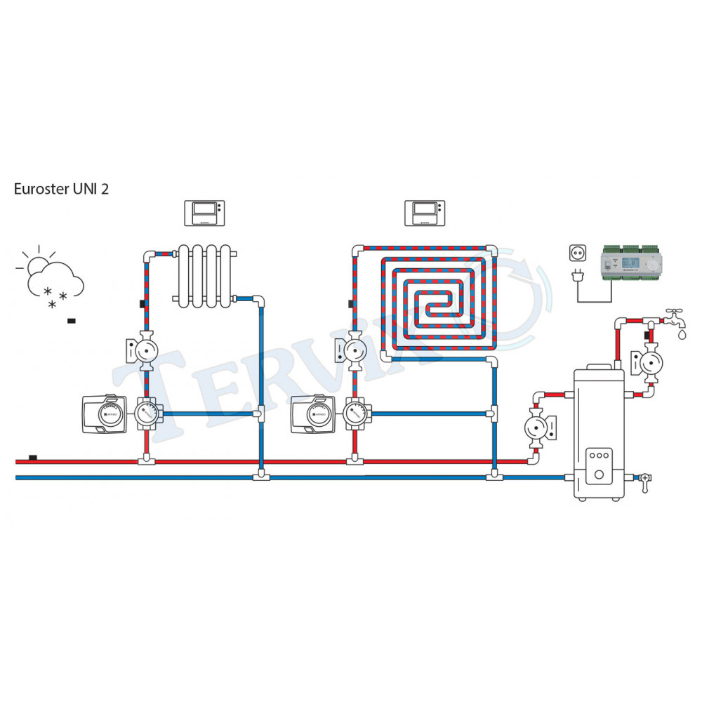 UNI2 OBUD Універсальний погодозалежний термоконтролер у монтажному коробі UNI2 OBUD
