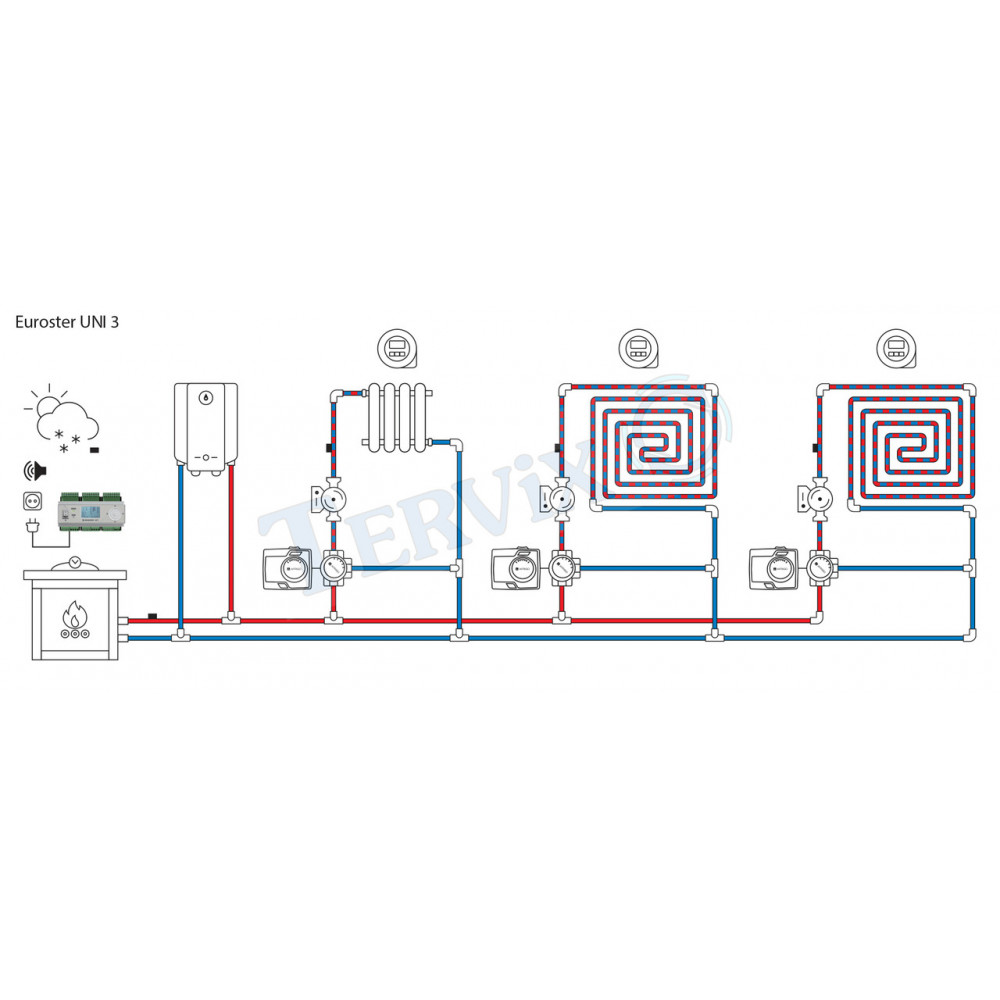 UNI3 Універсальний погодозалежний термоконтролер на DIN рейку UNI3