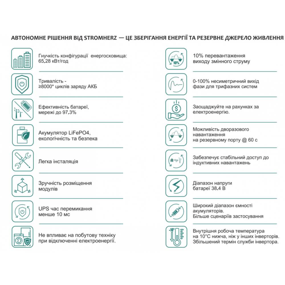 Сонячна гібридна комерційна станція Stromherz S-50K-3Р-40А-ESS-UA 65,28 кВт (Максимальний комплект АКБ) 2359566298-01