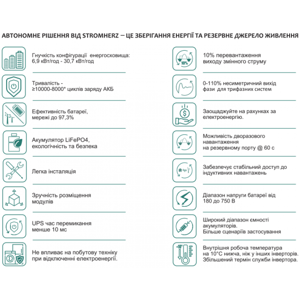 Сонячна гібридна станція Stromherz S-10K-3Р-ESS-UA 2115619, 2115843, 2114584