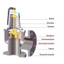 65250 Запобіжний клапан F DN65x80 2,5 бар 65250