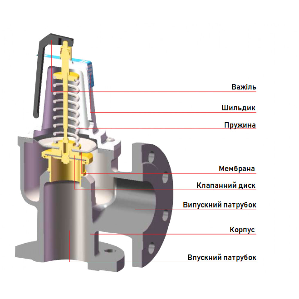 32250 Запобіжний клапан F DN32x40 2,5 бар 32250