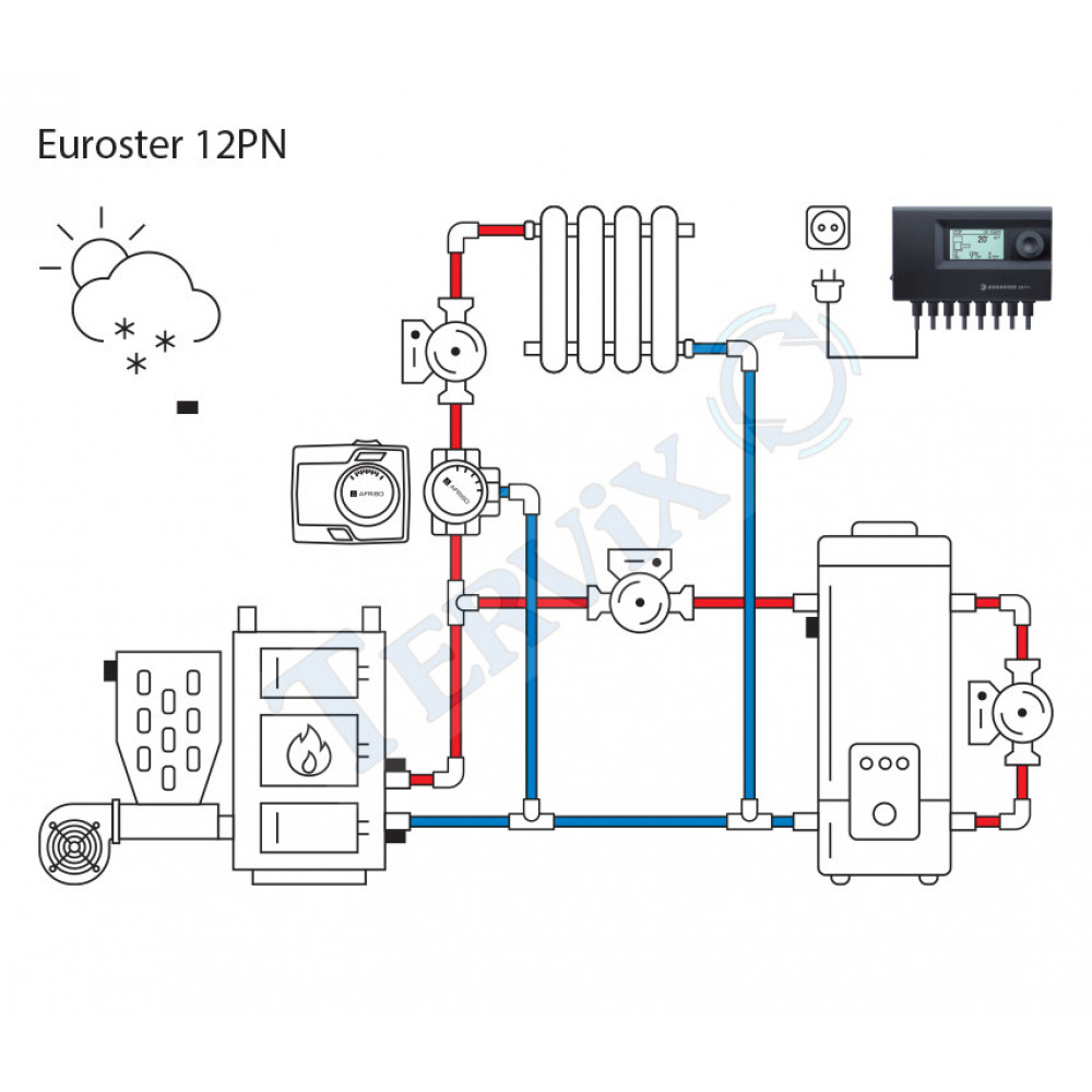 12PN Контролер пелетних котлів EUROSTER (монтаж на корпусі котла) 12PN