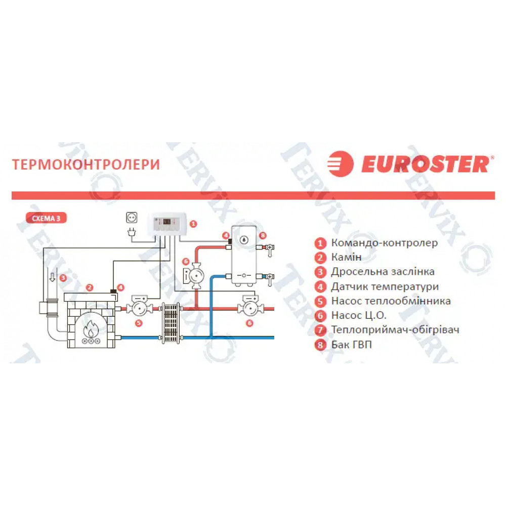 11K Контролер каміну з водяною сорочкою EUROSTER 11K