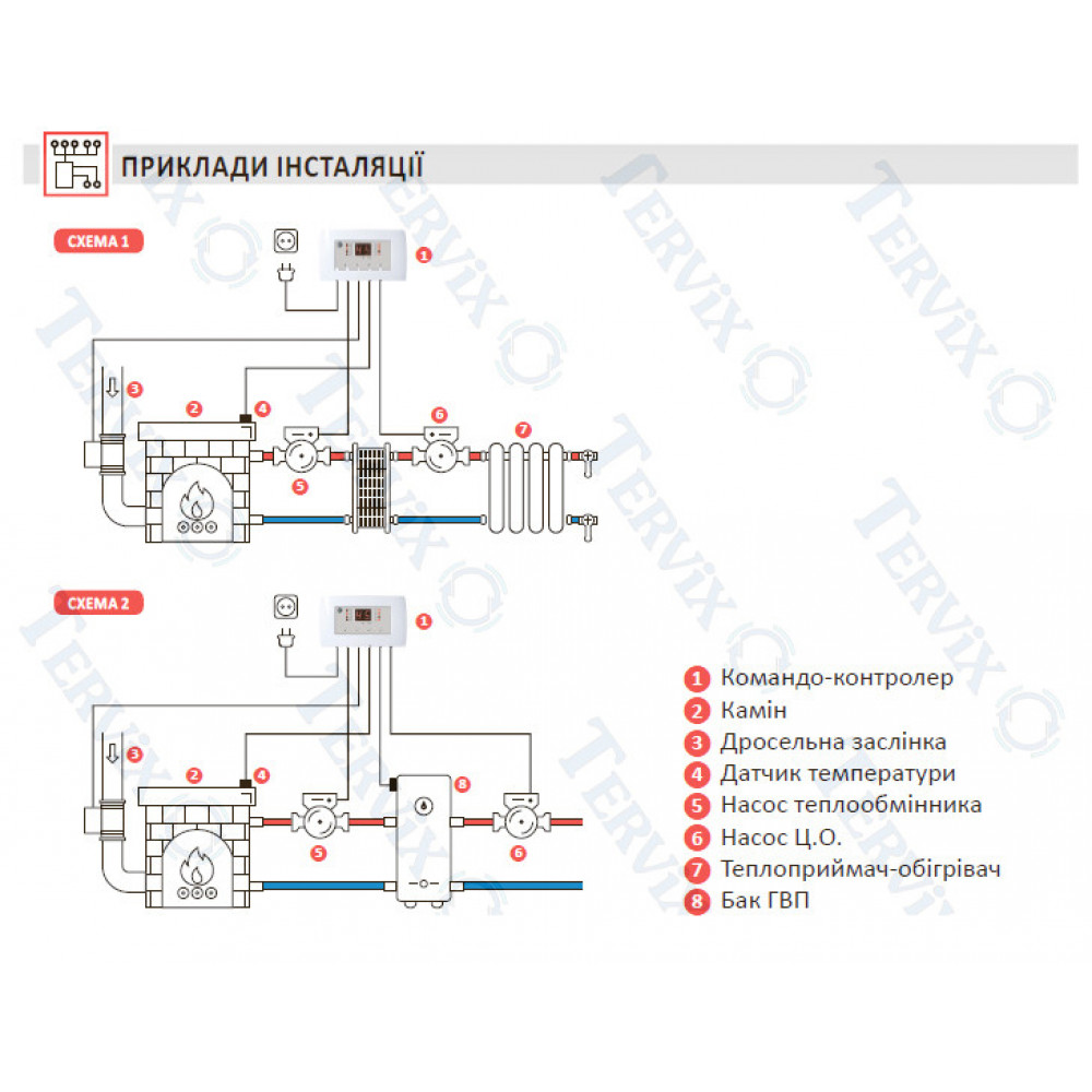 11K Контролер каміну з водяною сорочкою EUROSTER 11K